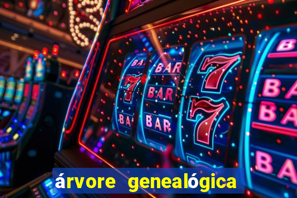 árvore genealógica família real britânica desde charlotte